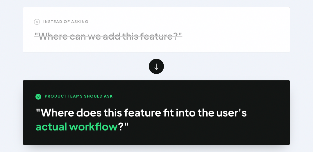 Illustration saying "instead of asking where can we add this feature, product teams should ask "where does this feature fit into the user's actual workflow?"