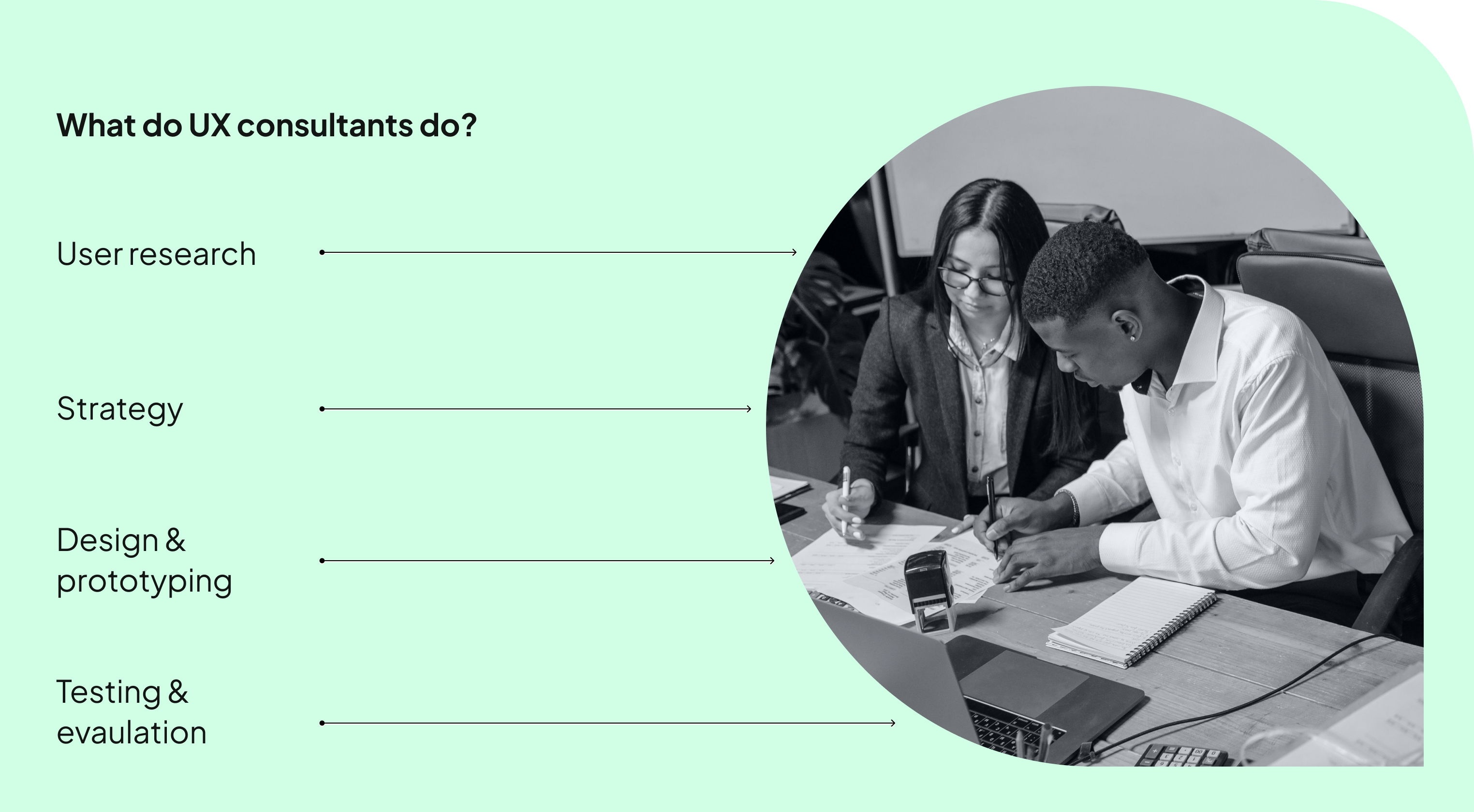 Infographic explaining the responsibilities of UX consultants: user research, strategy, design, prototyping, testing, evaulation