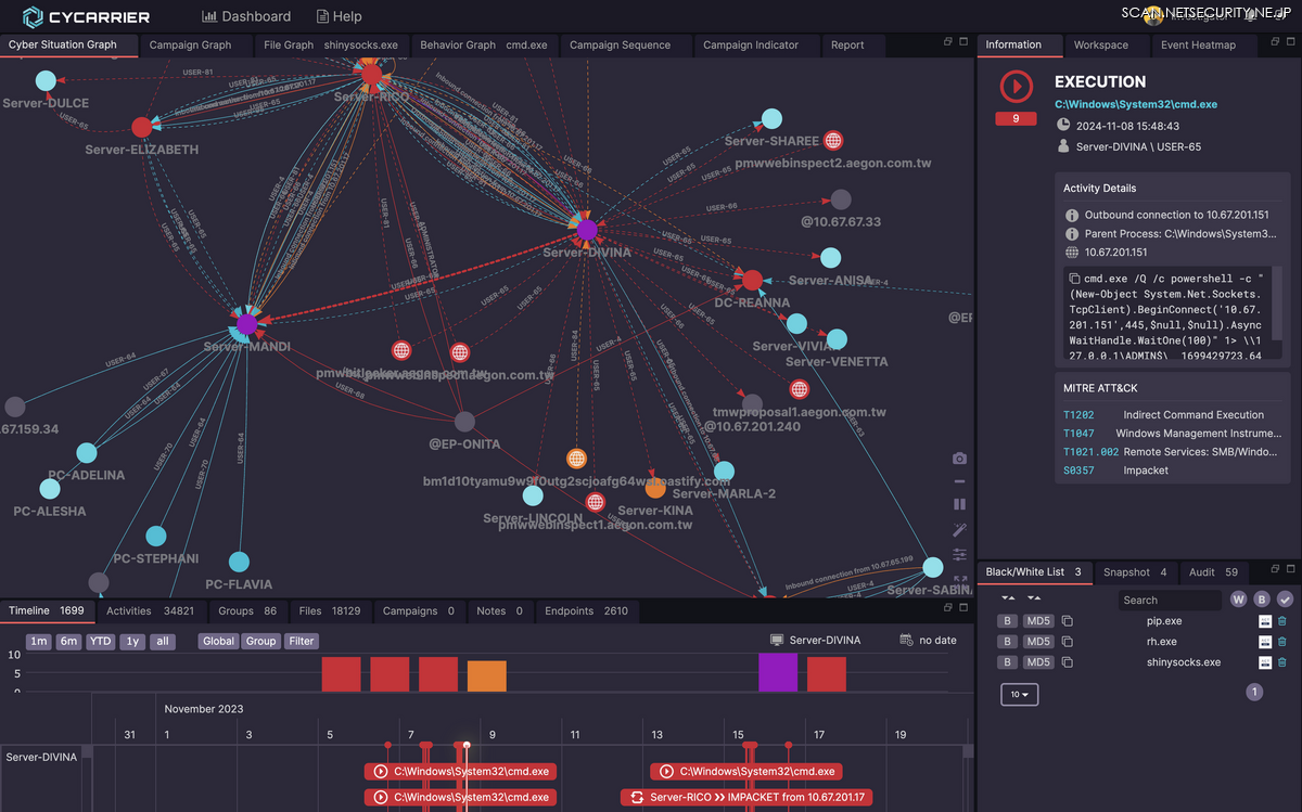 CyCarrier コントロールパネル