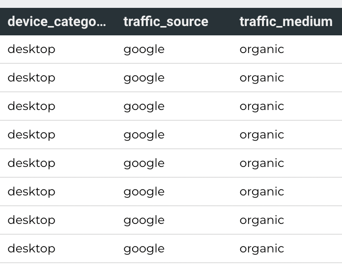 트래픽소스 google