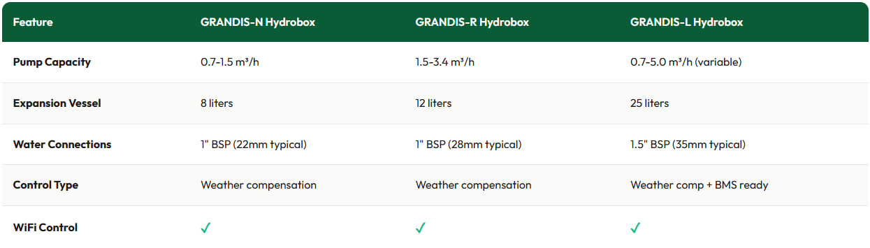 Hydrobox Specifications by Model