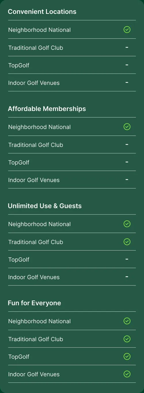 Neighborhood National Golf Club - Photo 2