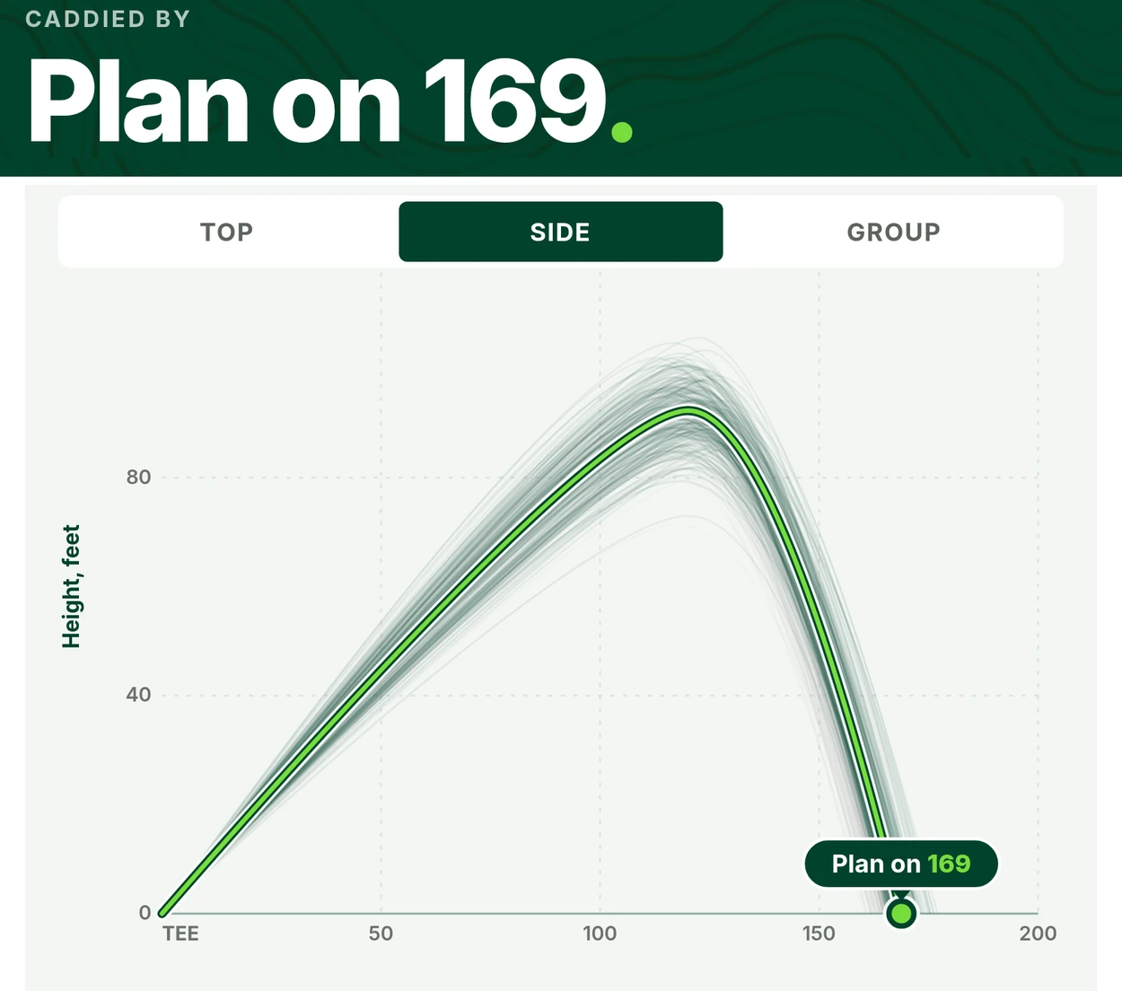 Plan on 169, side view: the height of every 7 iron shot, from the tee to where it landed