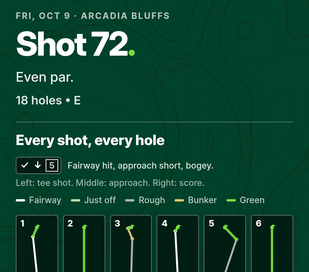 Round summary: Shot 72, every shot on every hole