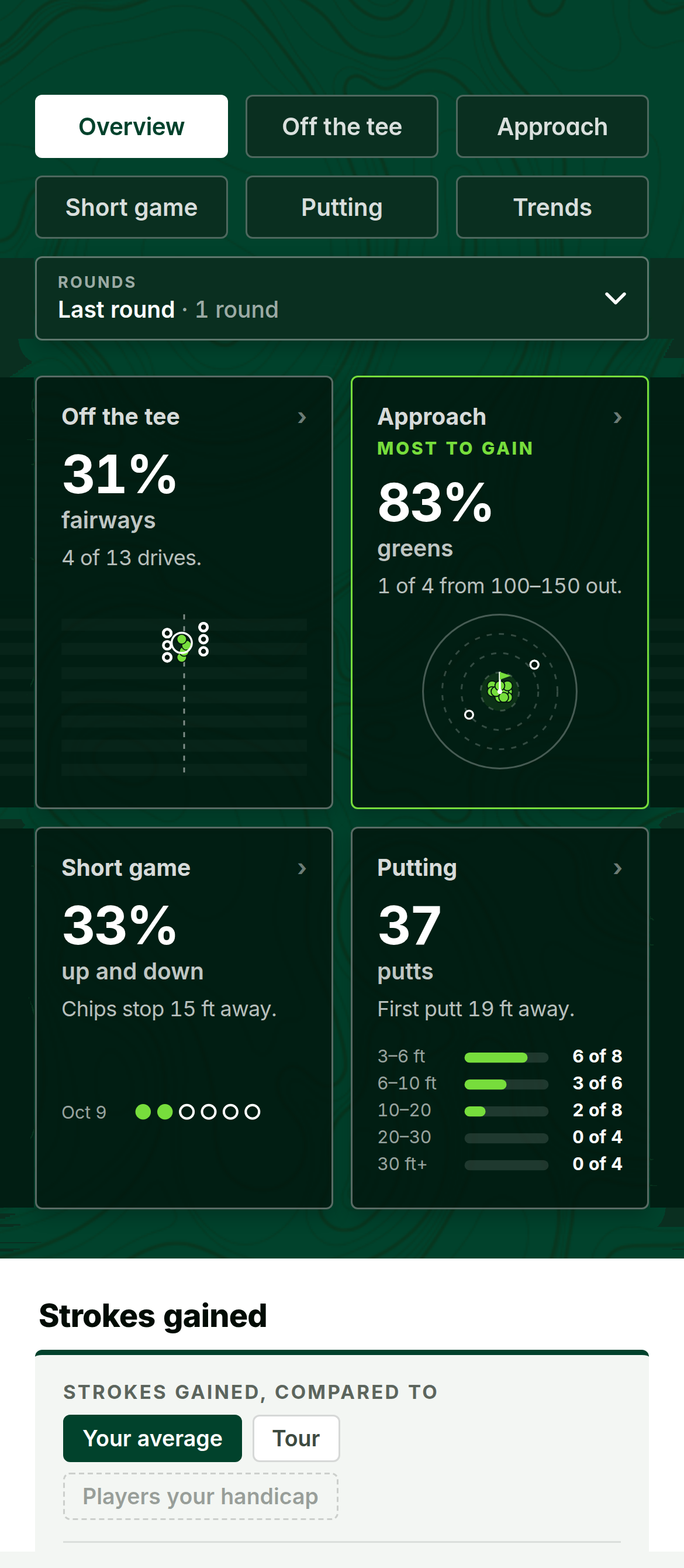 Performance for the last round: fairways, greens, and putts