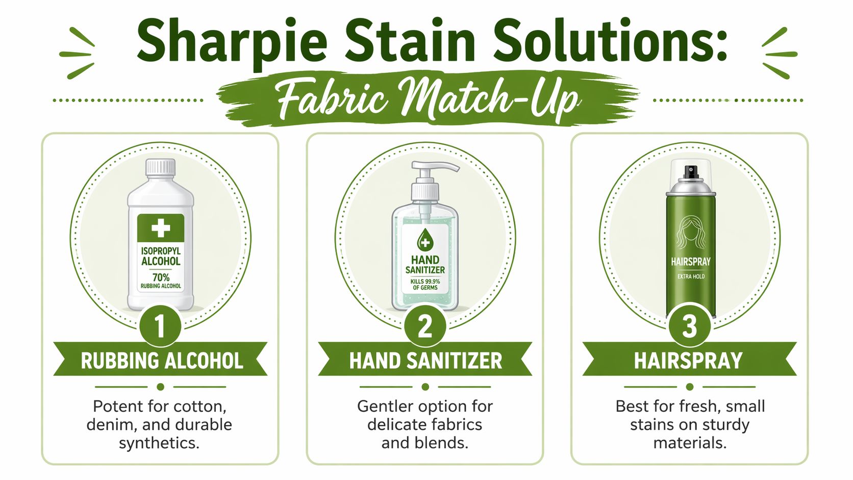 An infographic showing three common household items: rubbing alcohol, hand sanitizer, and hairspray to remove Sharpie stains.
