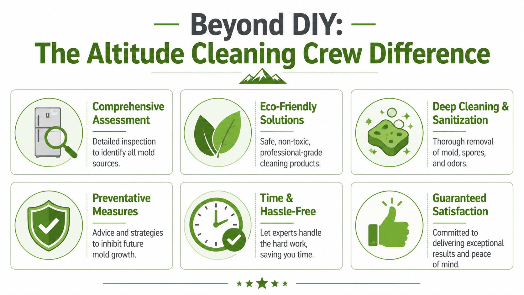 An infographic titled The Altitude Cleaning Crew Difference, outlining professional mold removal services and benefits.