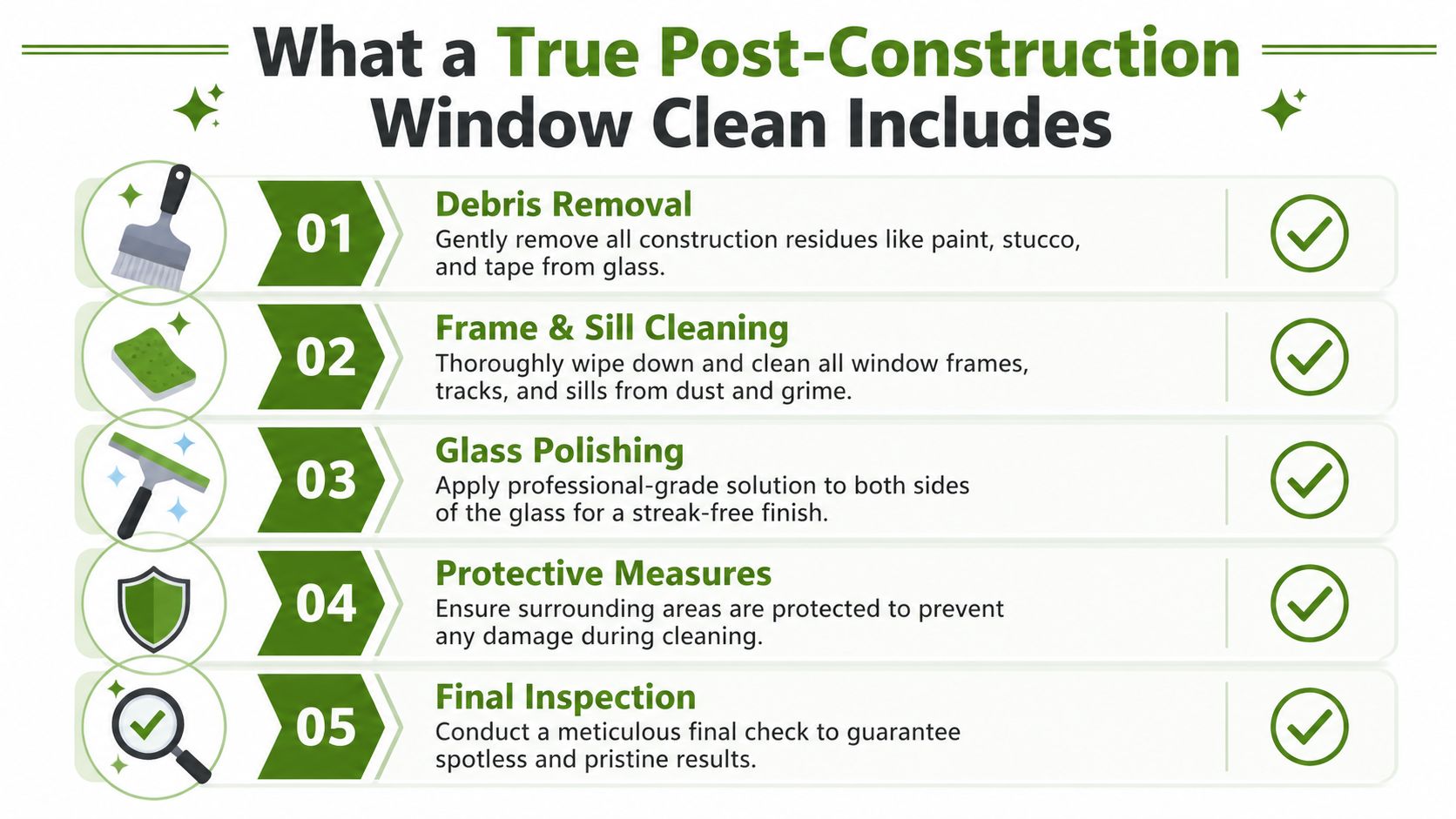 An infographic detailing five essential steps for a professional post-construction window cleaning service for homeowners.