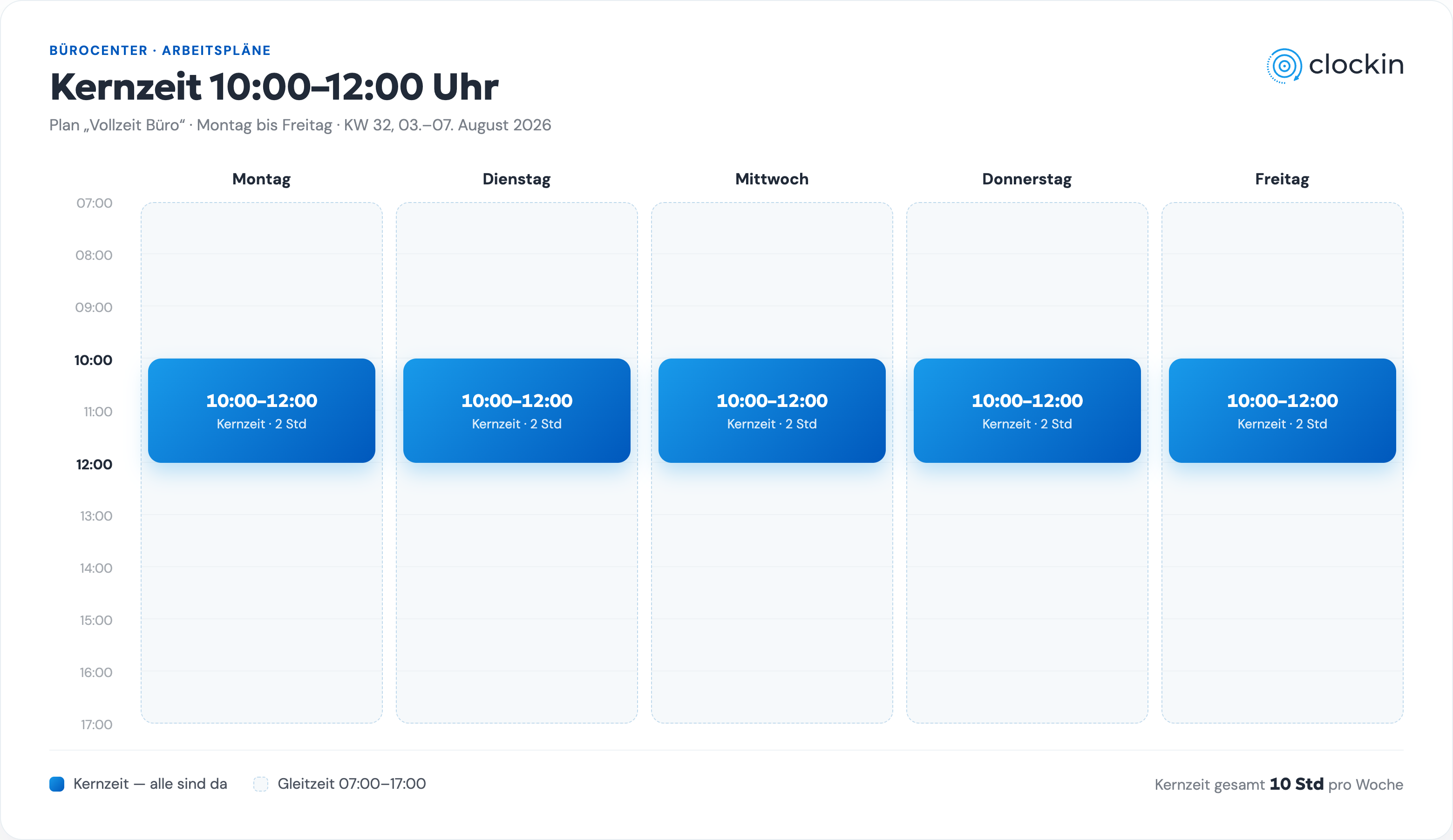 So kannst du eine Wiedereingliederung mit clockin planen. Durch die Arbeitspläne kannst du je nach Stufenplan das individuelle Arbeitspensum anpassen und sowohl klare Arbeitszeiten festlegen, als auch Flexibilität bieten.