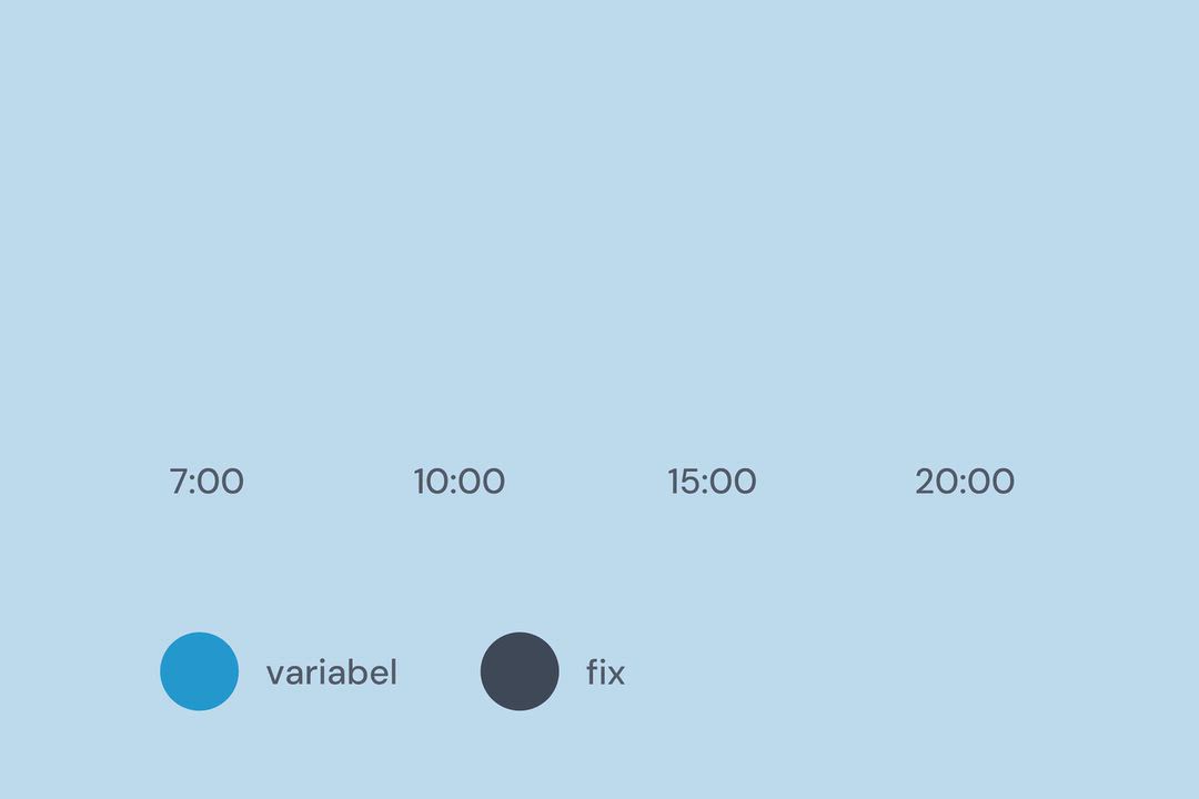 Animation: feste und variable Arbeitszeiten in einem Arbeitsplan zwischen 7 und 20 Uhr