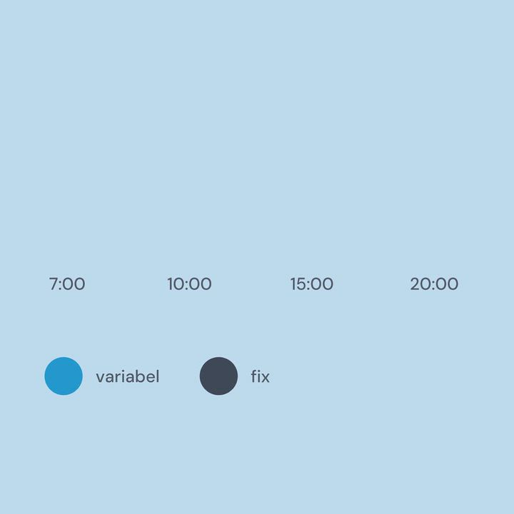 Animation: feste und variable Arbeitszeiten in einem Arbeitsplan zwischen 7 und 20 Uhr