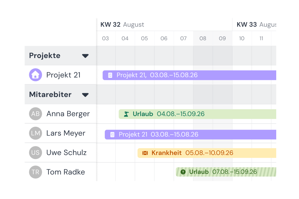 Einsatzplanung auf der digitalen Plantafel: Mitarbeitende mit ihren Einsätzen in Projekt 21 sowie Urlaub und Krankheit auf einer Zeitleiste