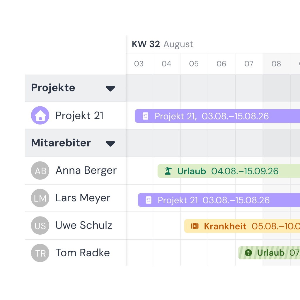 Einsatzplanung auf der digitalen Plantafel: Mitarbeitende mit ihren Einsätzen in Projekt 21 sowie Urlaub und Krankheit auf einer Zeitleiste