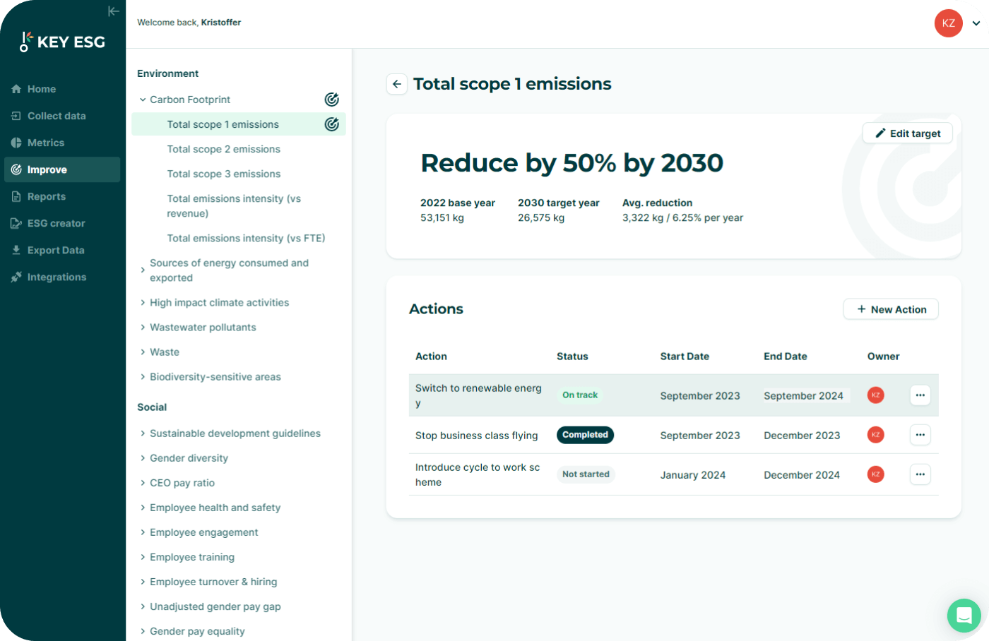 A screenshot of KEY ESG's software dashboard