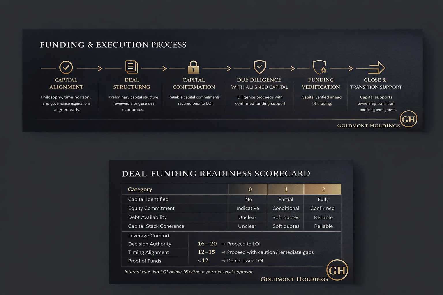 Goldmont Holdings Funding and Execution Process