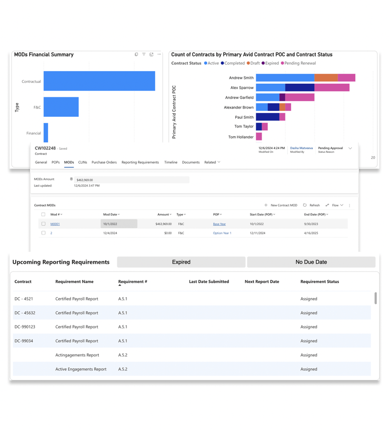 Contract Management Solution