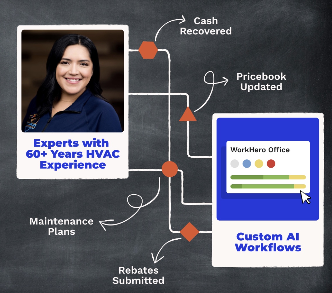 The Tech Stack for Modern HVAC Businesses