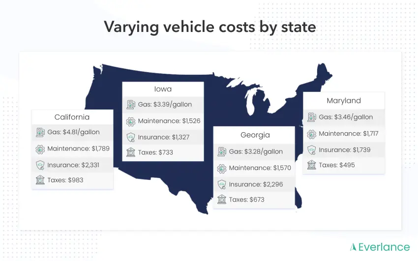 Varying vehicle costs by state