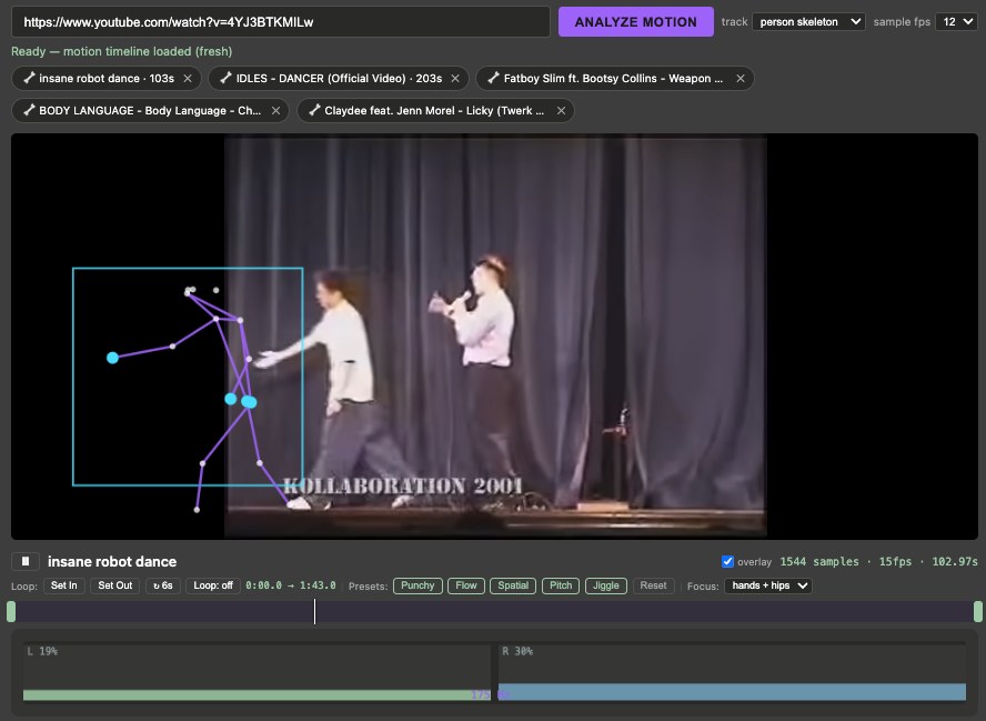 Composer software analyzing a YouTube video with real-time skeleton pose tracking overlaid on a dancer, alongside the motion timeline and preset controls