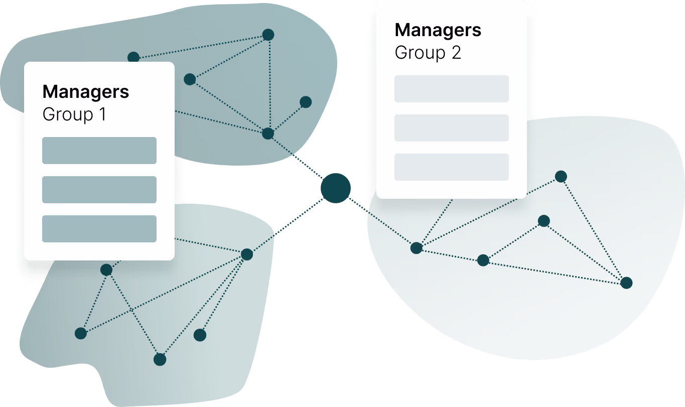 Network graph to uncover potential partnerships and management communities