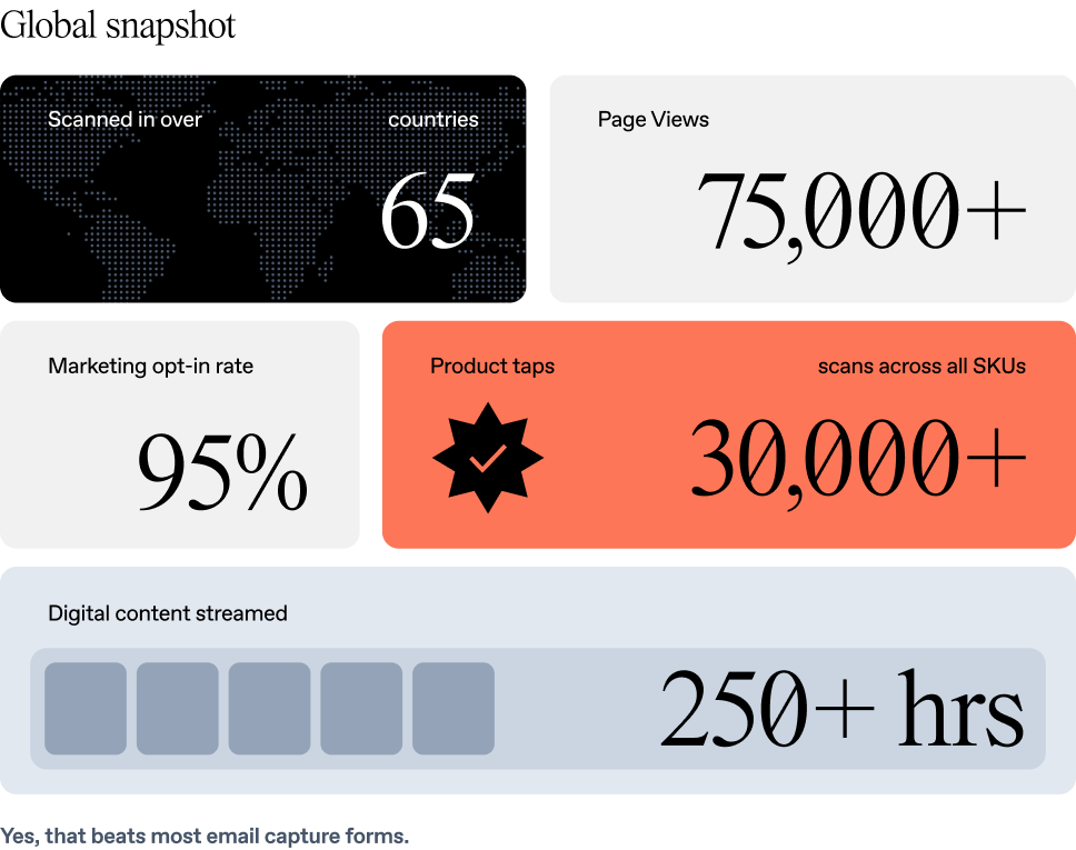 Global Snapshot