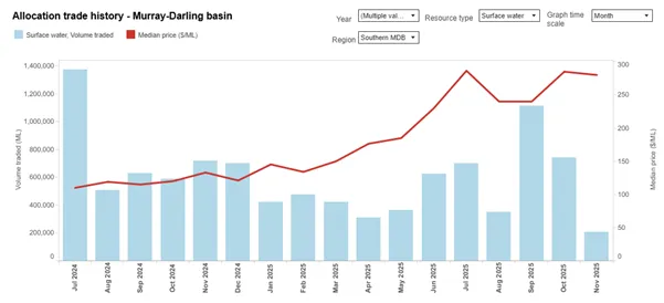 A graph with a red lineAI-generated content may be incorrect.