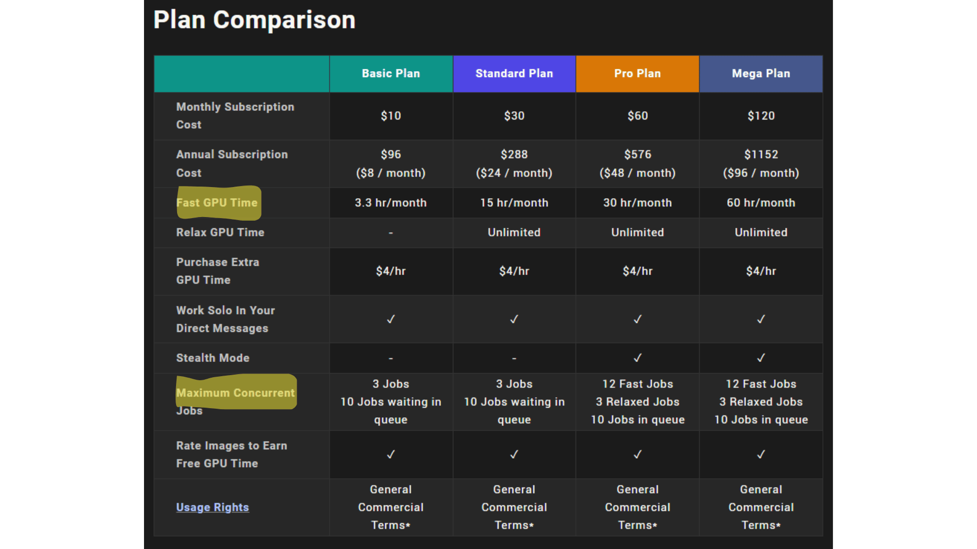 Midjourney text to image generator pricing