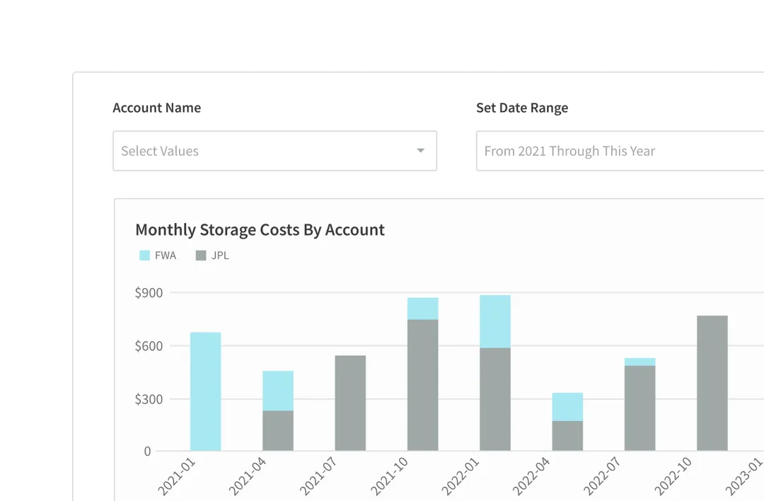 A graph showing the cost of storage for a year.
