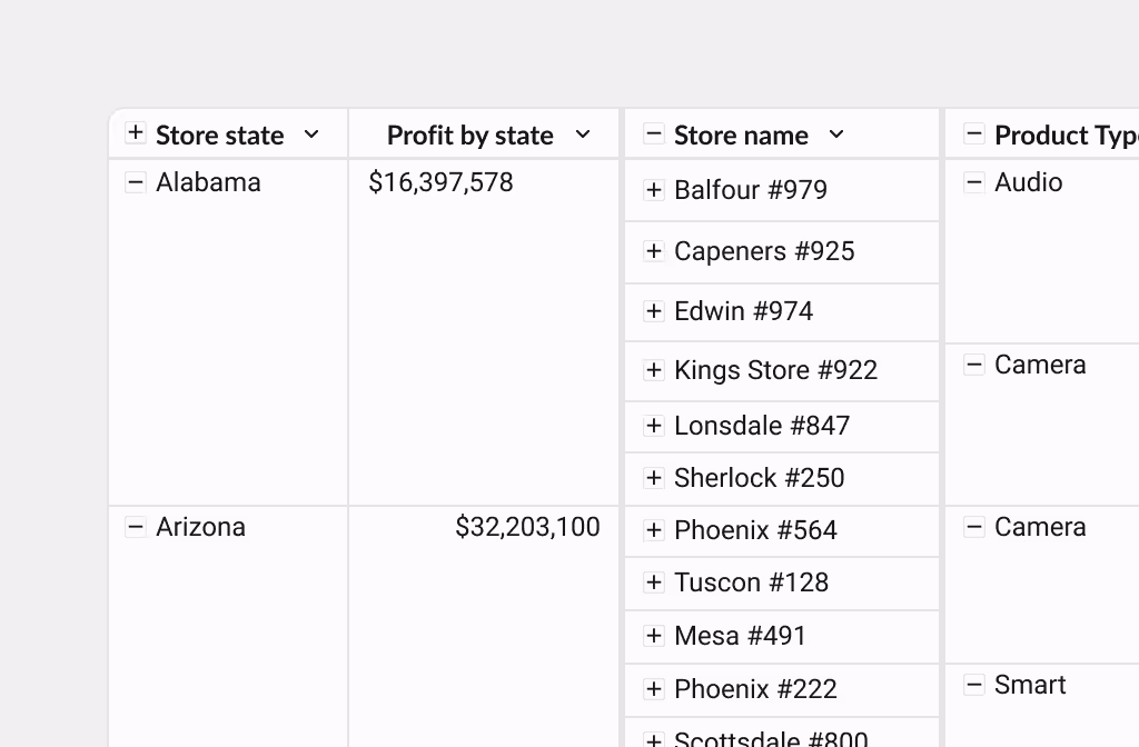 An analysis spreadsheet