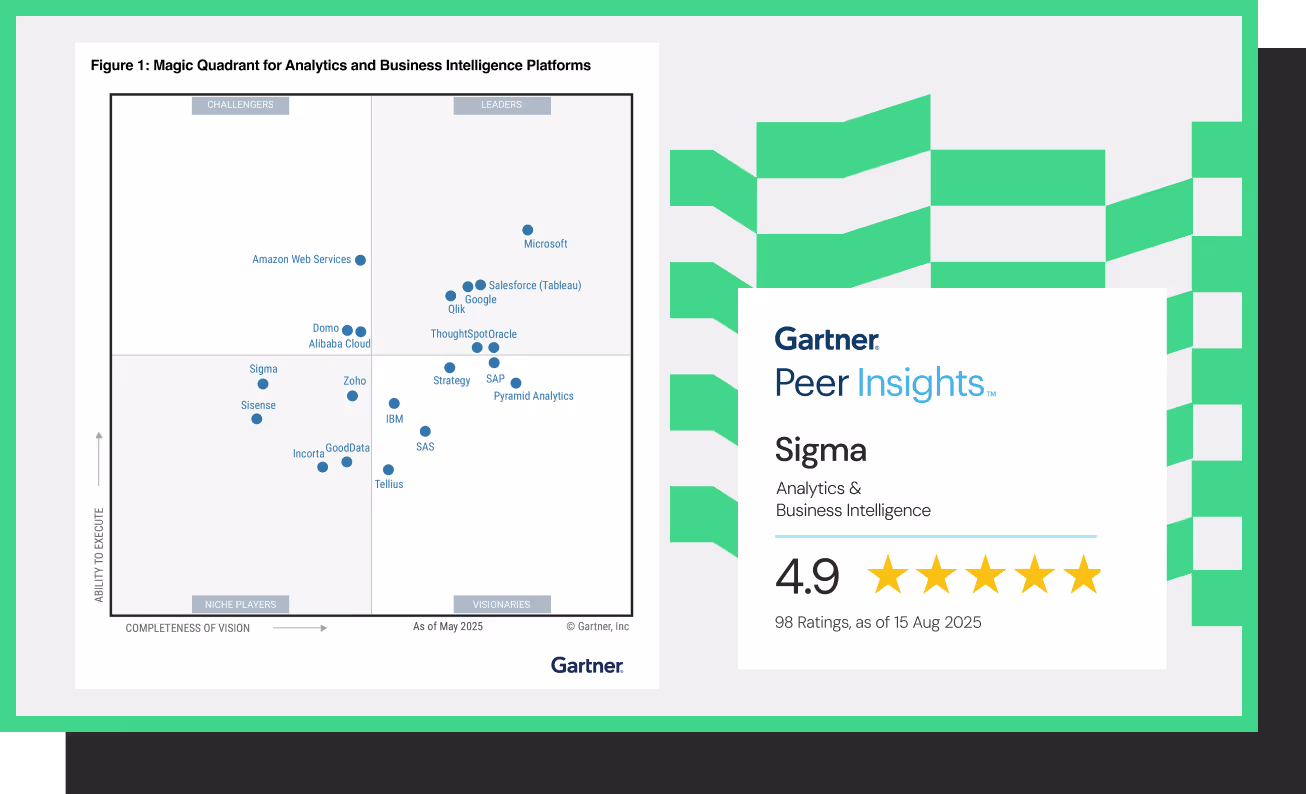 2025 Gartner® Magic Quadrant™
