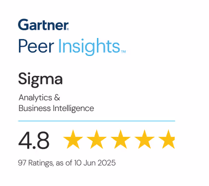 gartner peer insights sigma