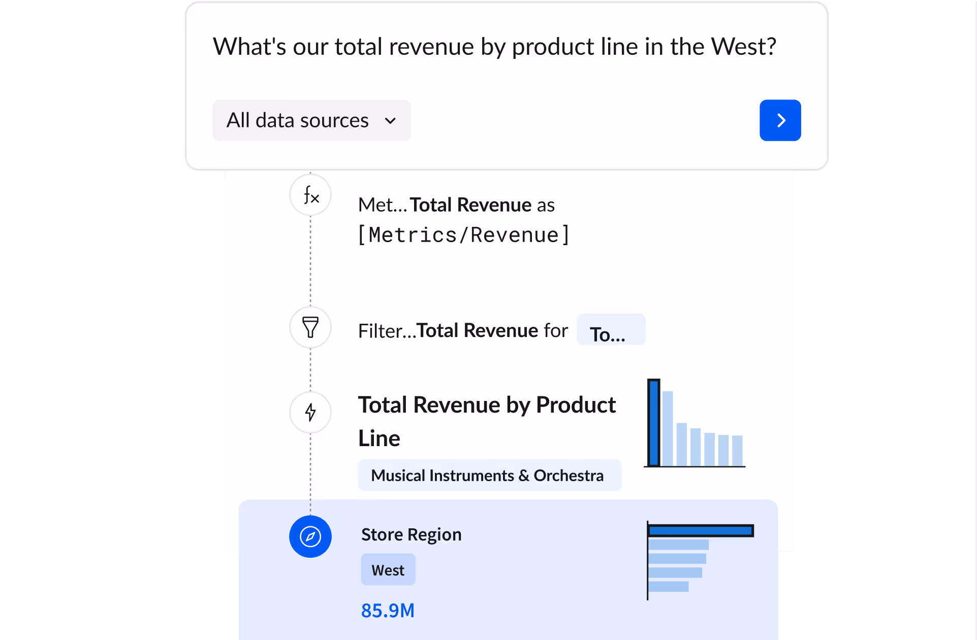 AI interface asking a question about product revenue