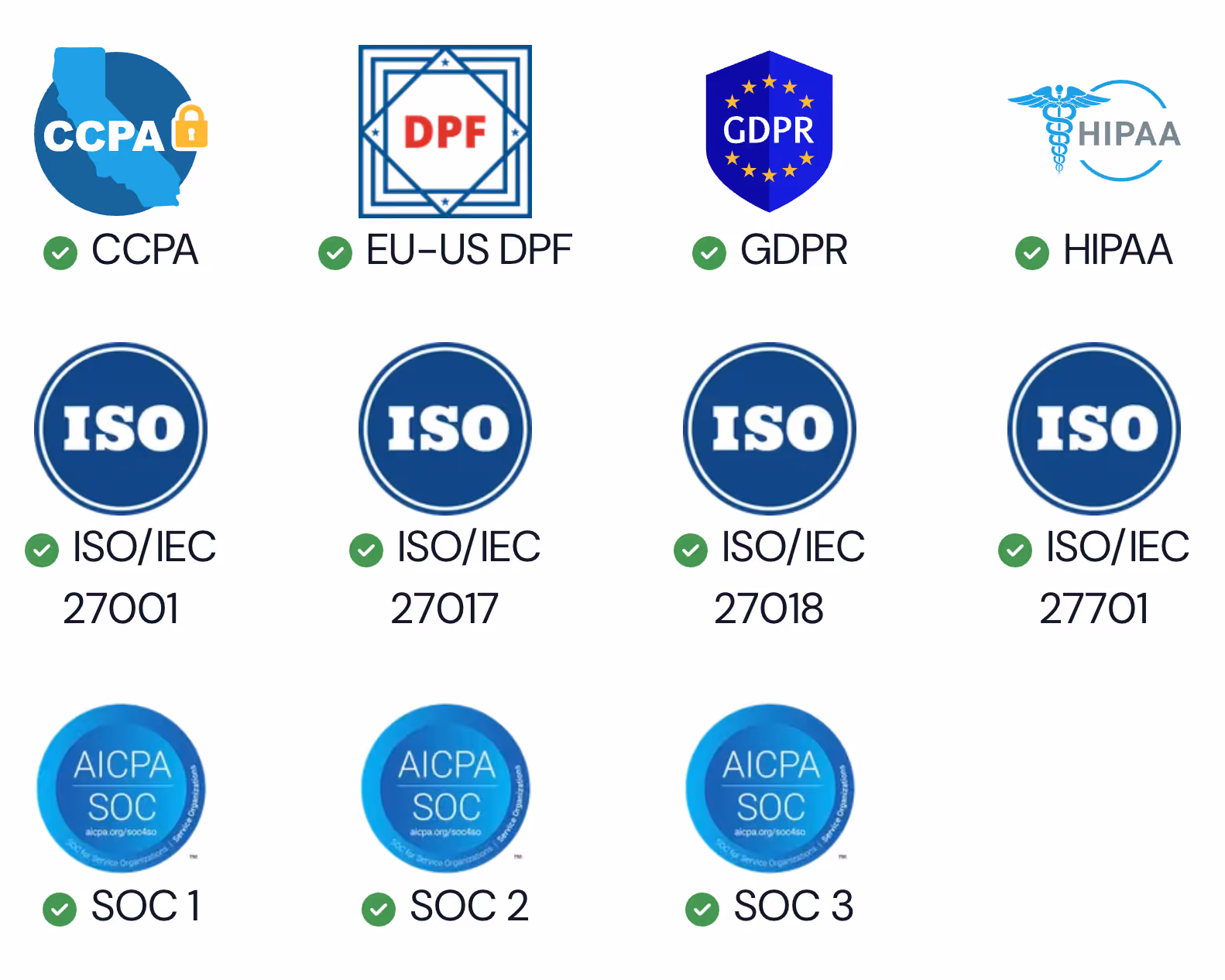 Security compliance icons