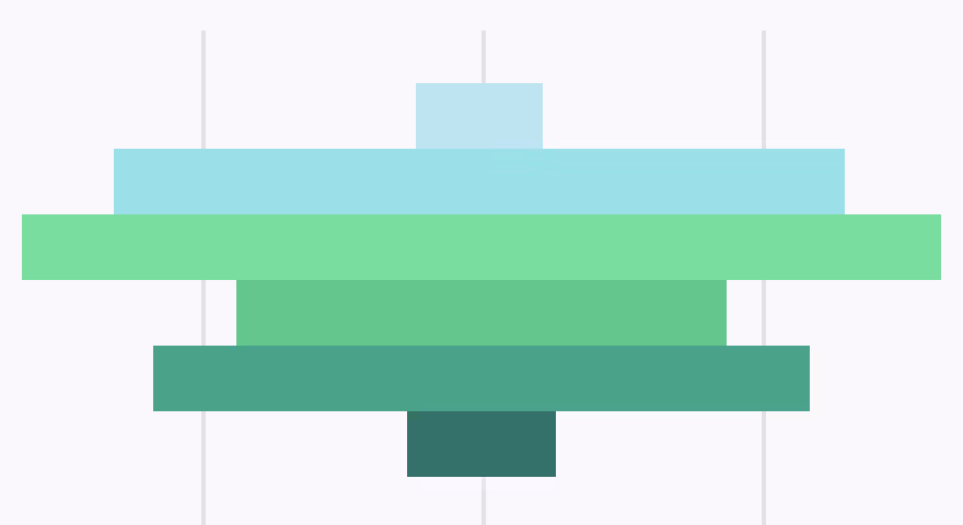 data app visualization green bars