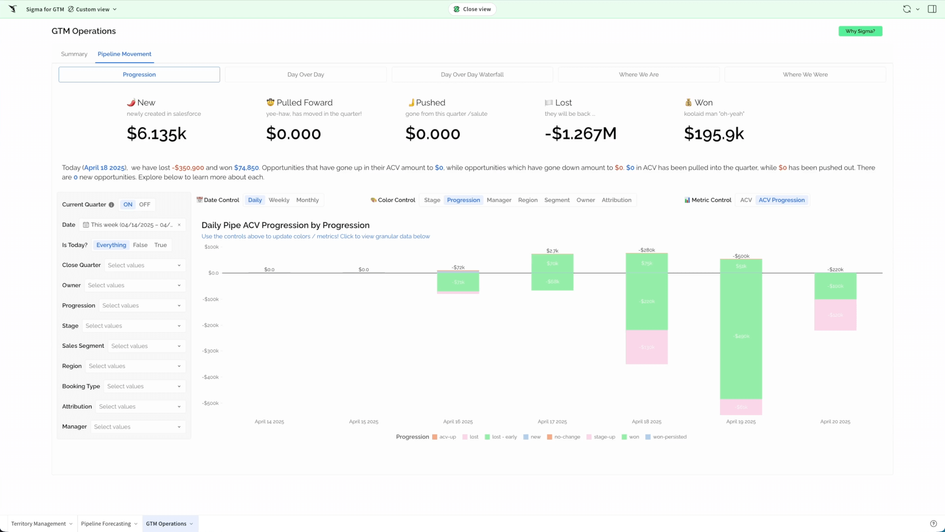 Promotion Pricing Management