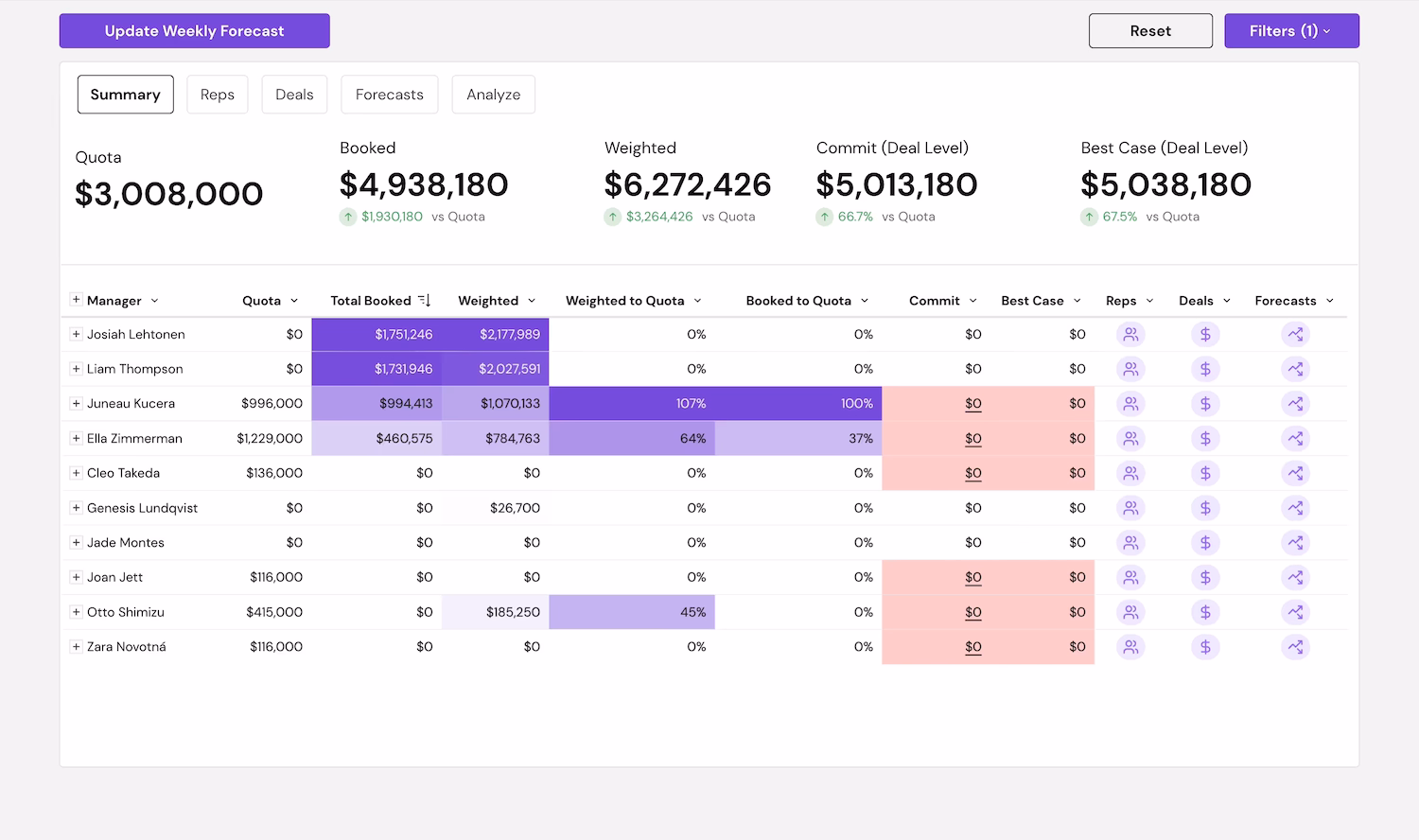 Pipeline Forecasting AI App