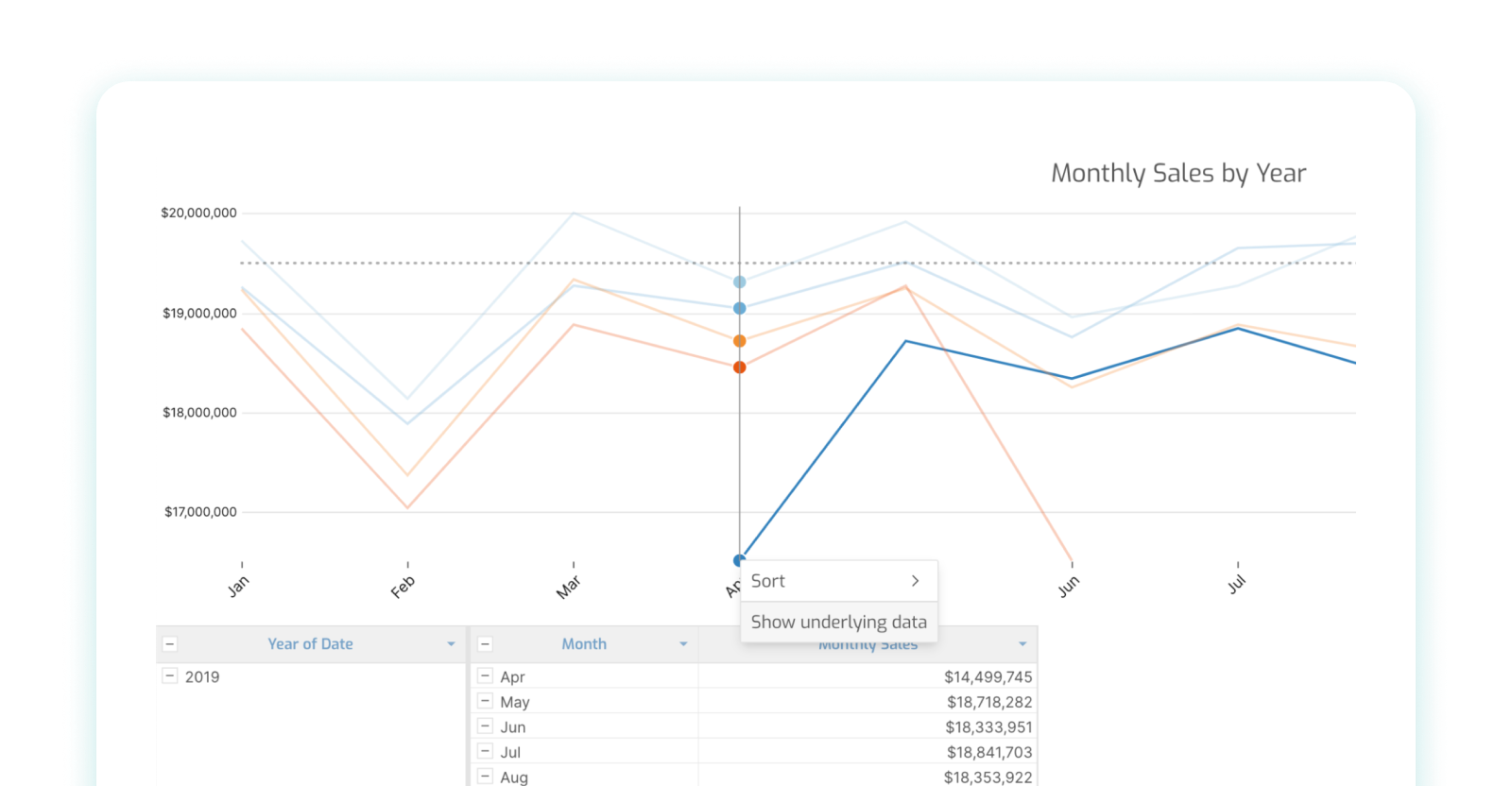 what is a visual representation of data