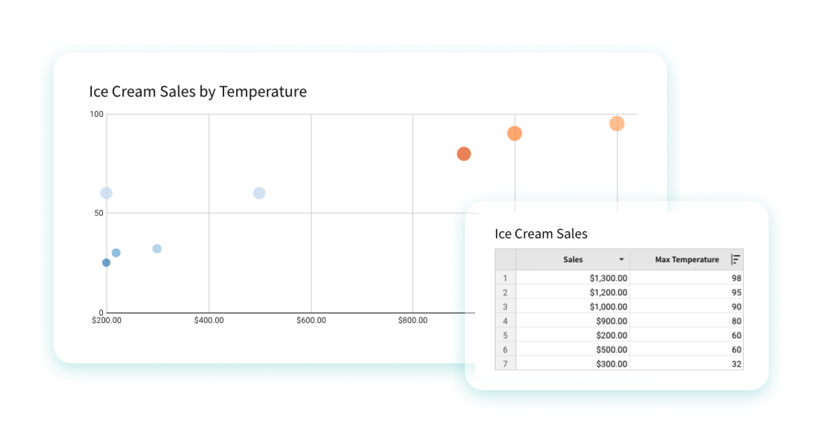 types of visual representation of data