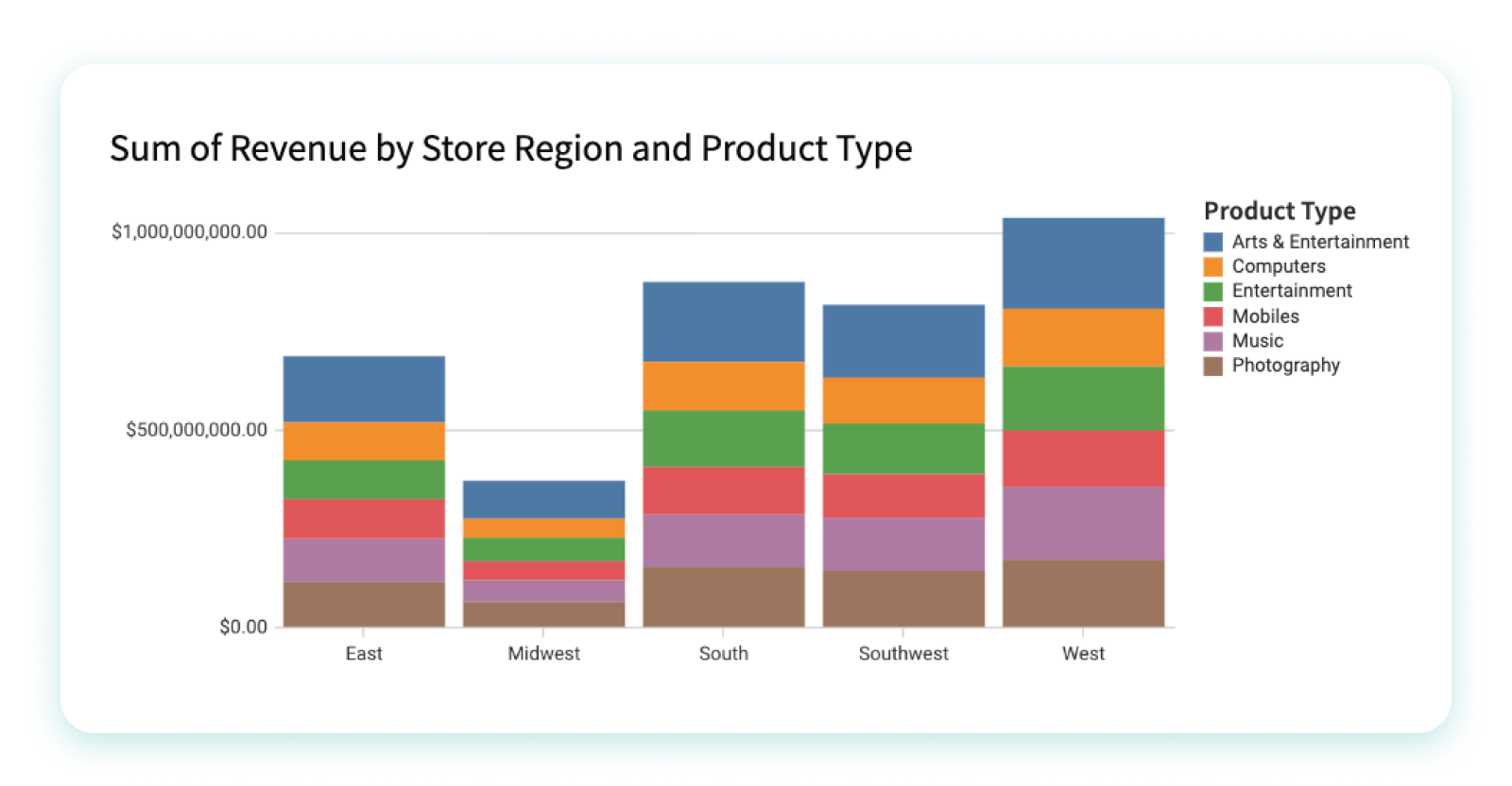 visual representation in data