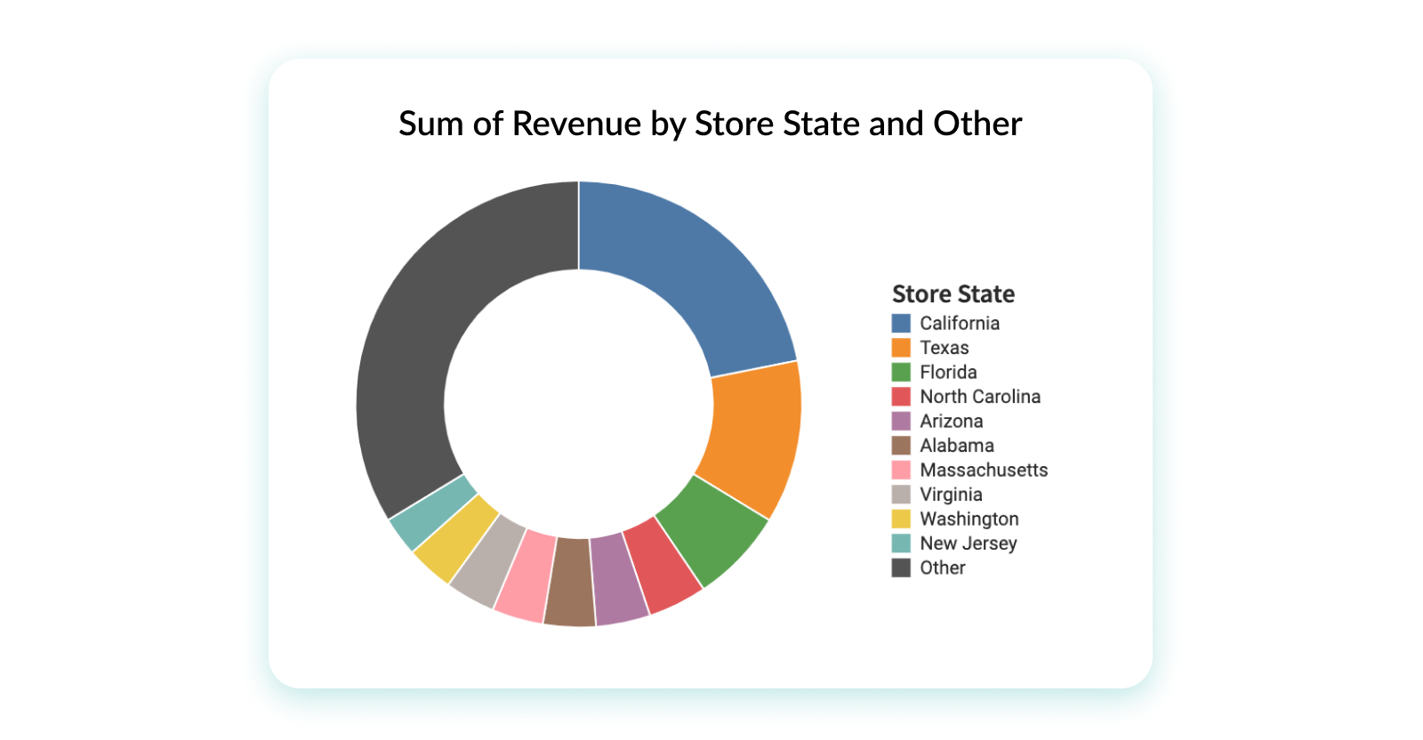 a graphical representation of data is called what