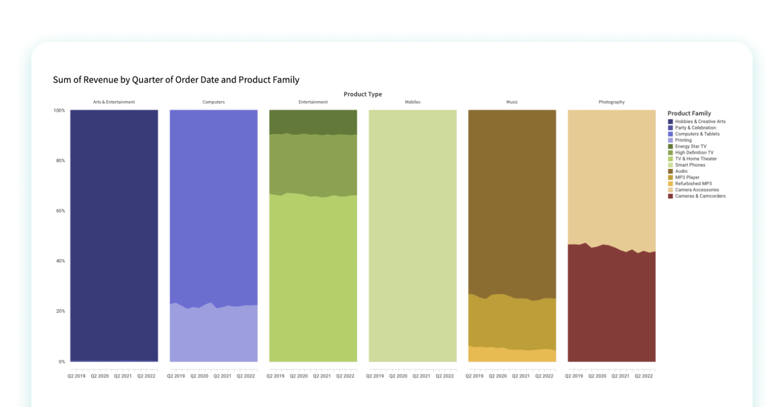 visual representation in data