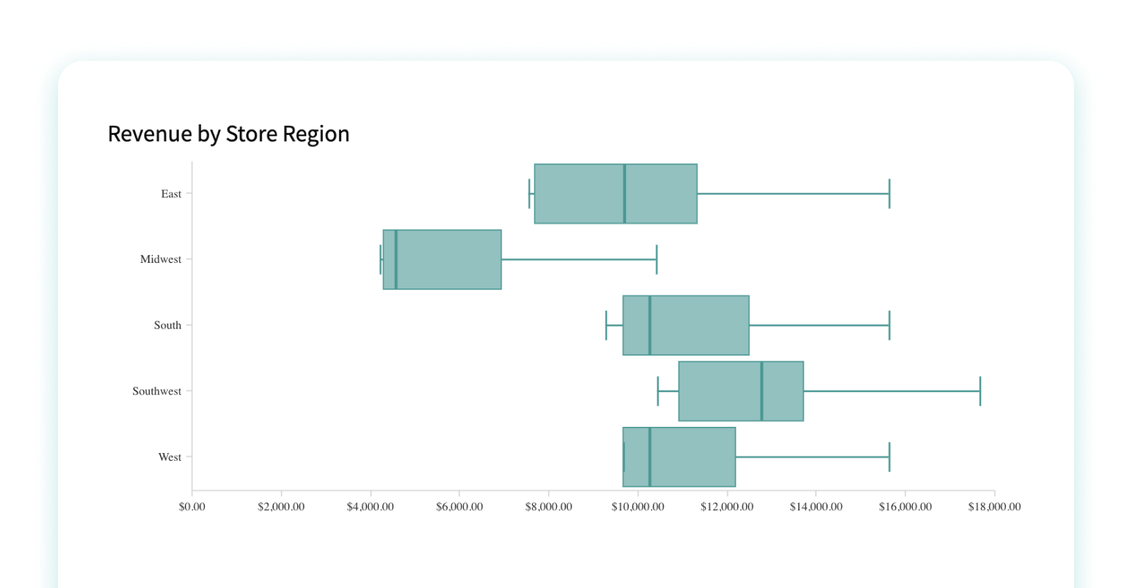 definition of visual representation of data