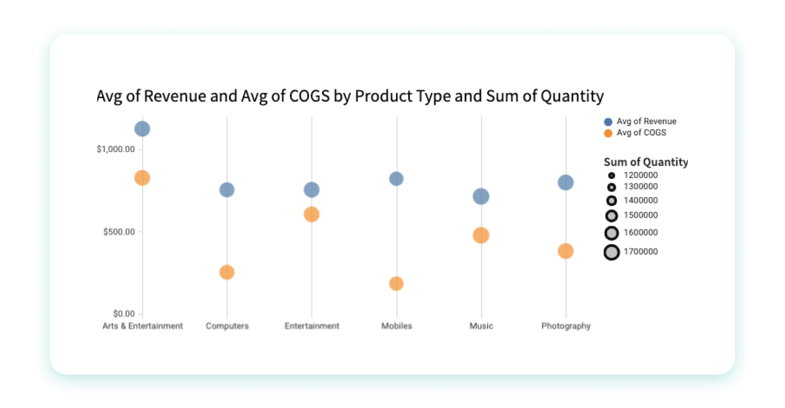 types of visual representation of data