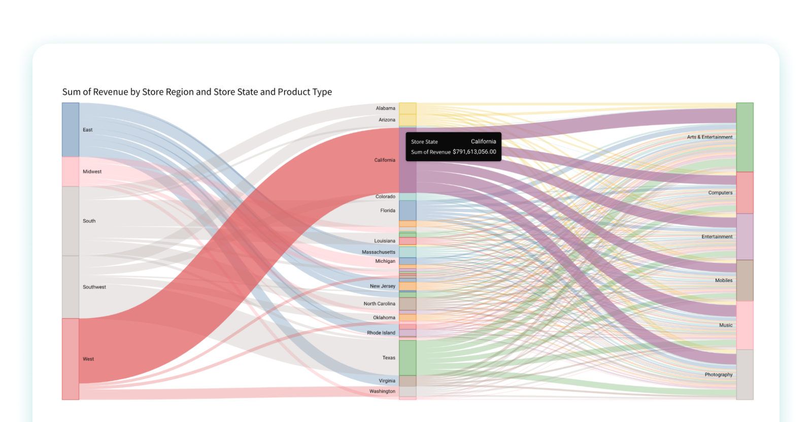 visual representation in data