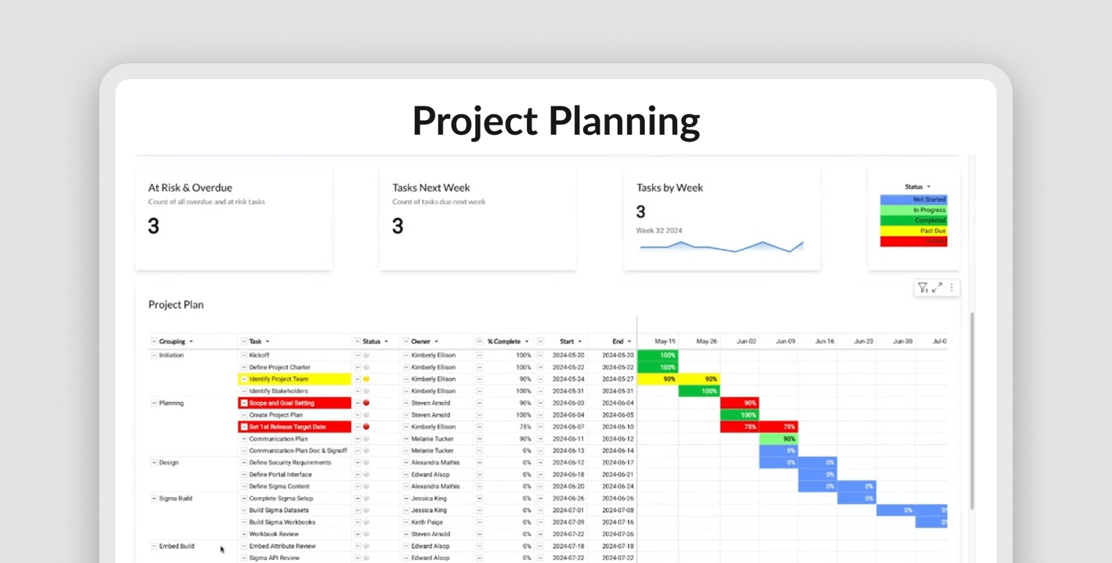 Project Planning App Sigma Computing