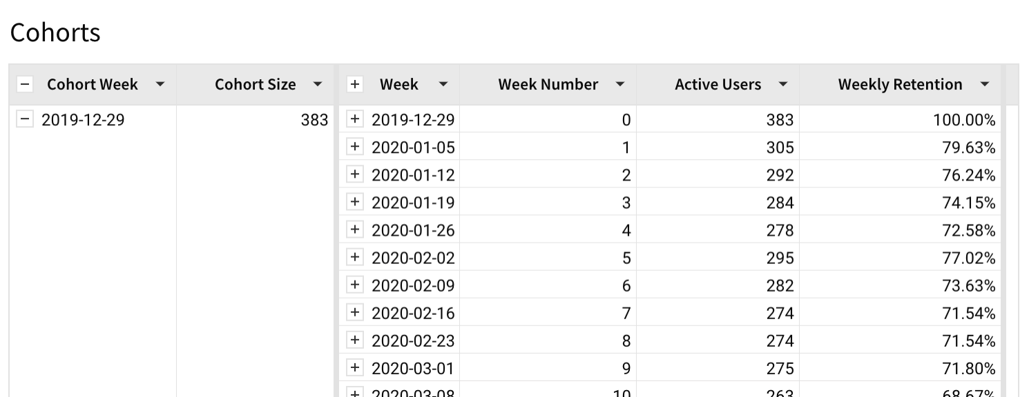 A table of data with the date 2009-12-01 at the top.