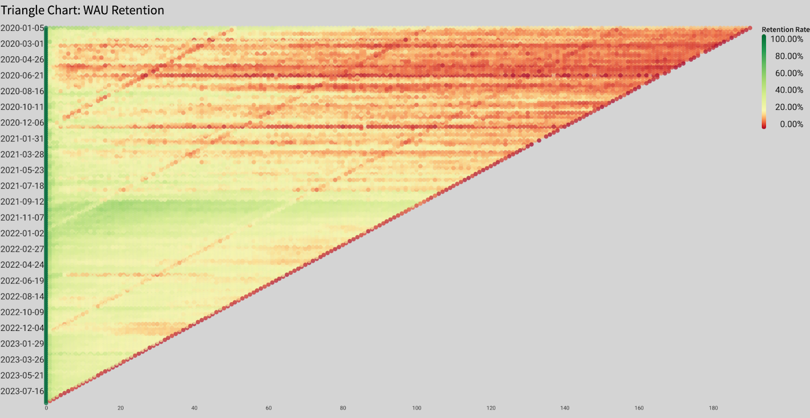 A graph showing the number of words in a document.