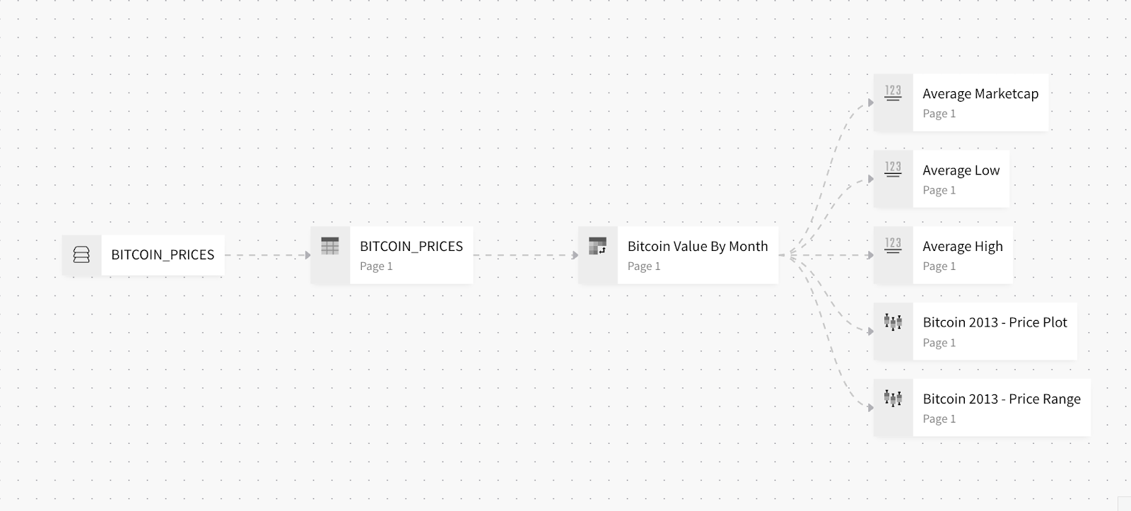 A whiteboard with a graph showing the average price of Bitcoin.