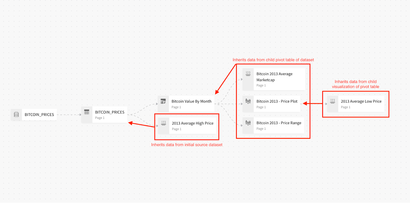 A flow chart of a process with a red arrow pointing to the right.