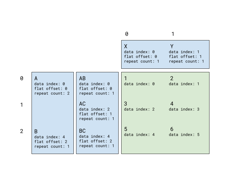 A representation of a pivot index.